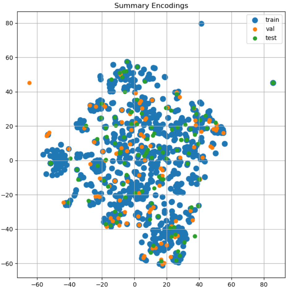 Summary encodings