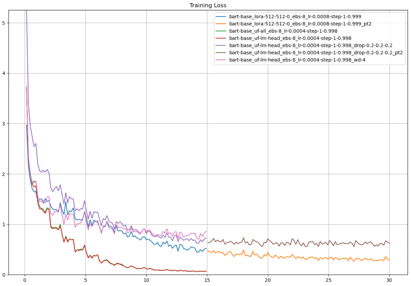 Training loss vs. epochs