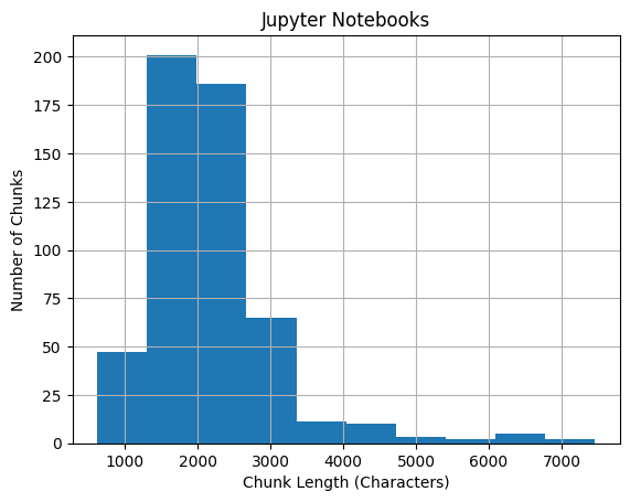 Jupyter notebook chunk length histogram