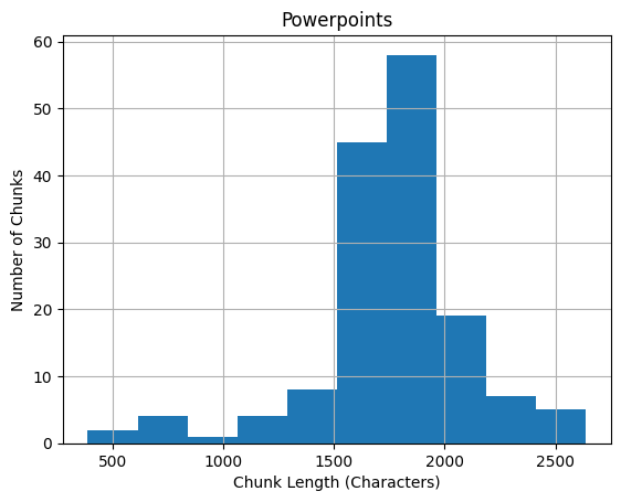 Powerpoint chunk length histogram