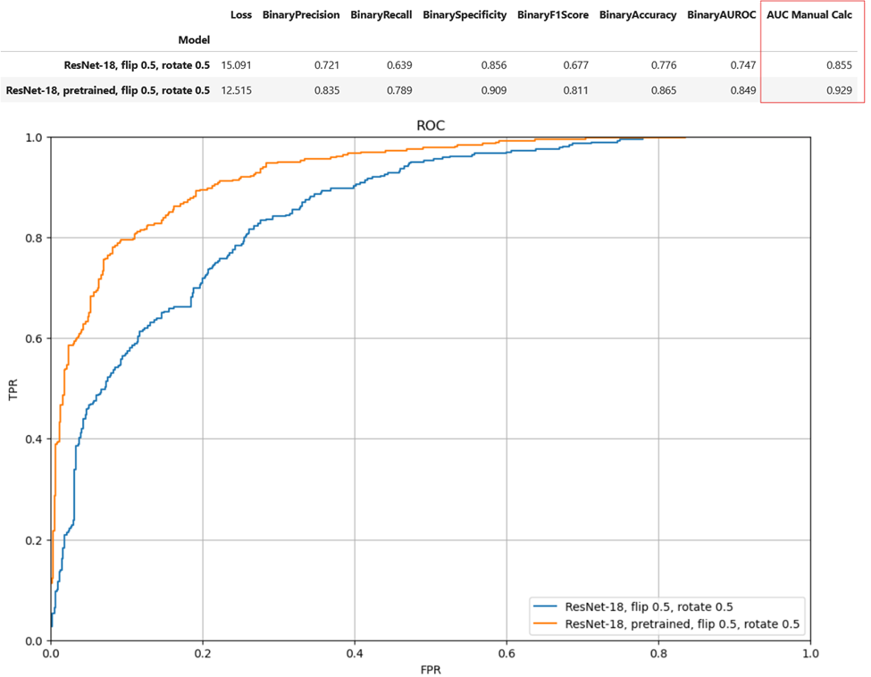 Performance comparison to paper
